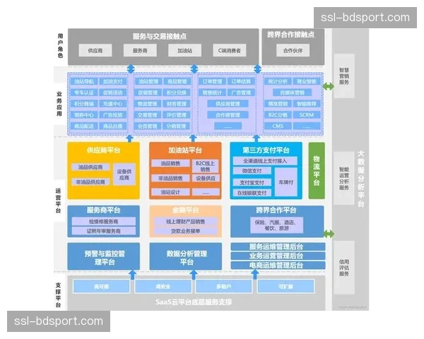 微服务架构支撑互动功能快速上线与AB测试 加速产品迭代